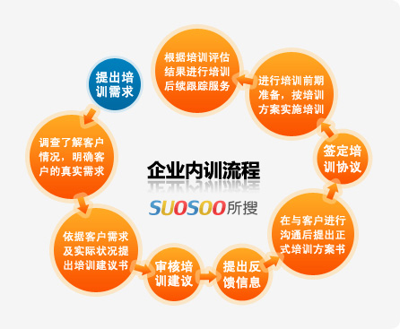 企业内训